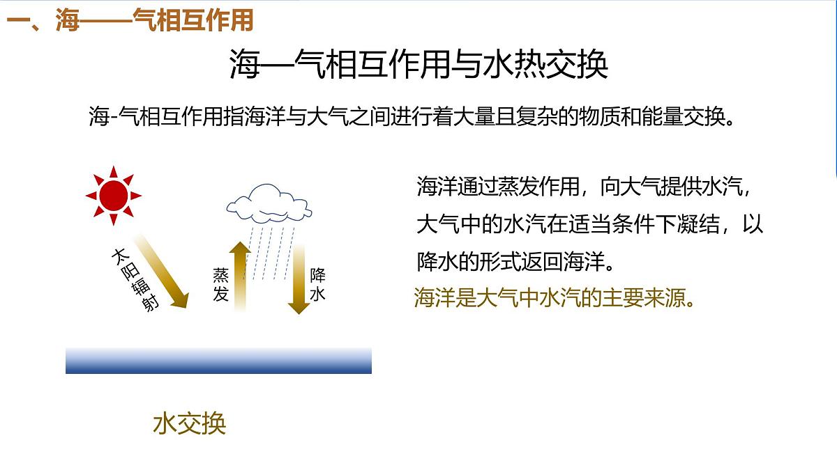 高中地理人教版2025选择性必修一4.3 海——气相互作用 课件第6页