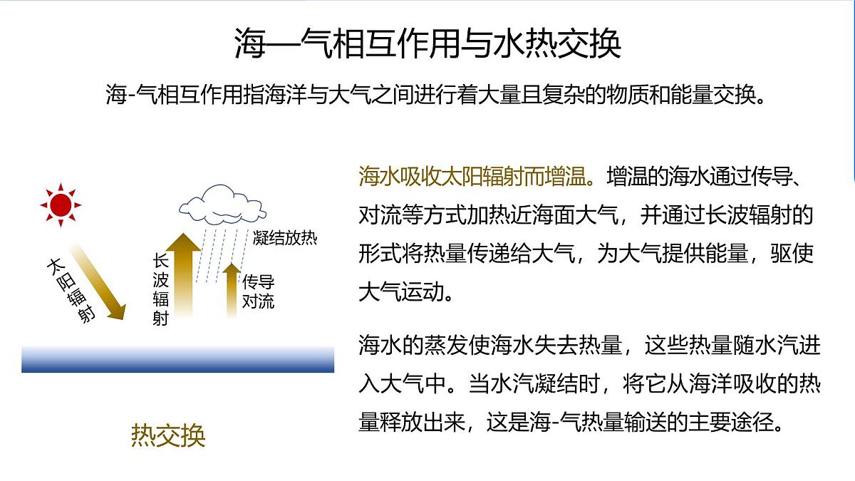 高中地理人教版2025选择性必修一4.3 海——气相互作用 课件第7页
