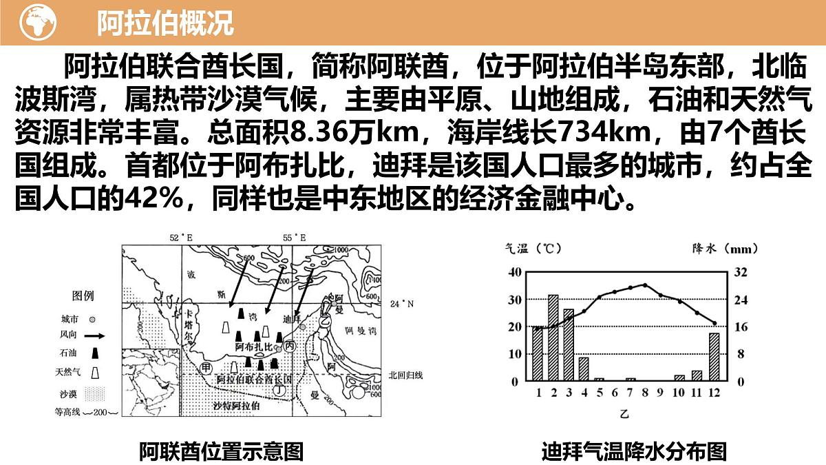 高中地理人教版2025选择性必修一阿联酋“造山引雨”是否可行 课件第2页