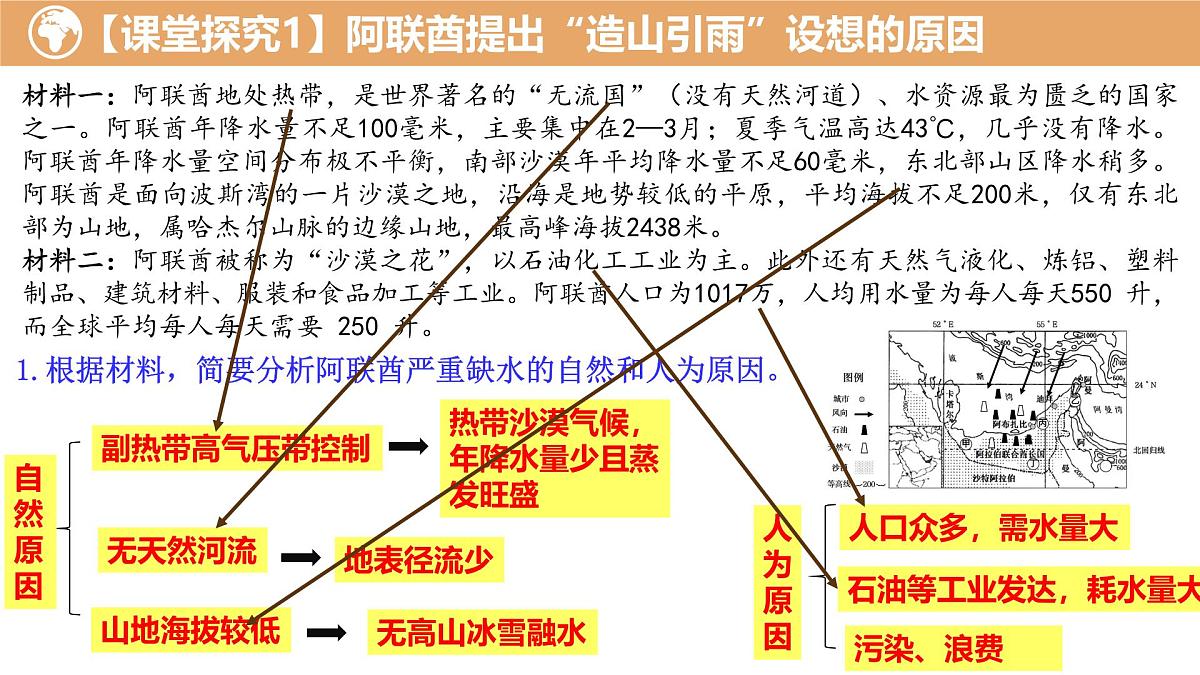 高中地理人教版2025选择性必修一阿联酋“造山引雨”是否可行 课件第3页