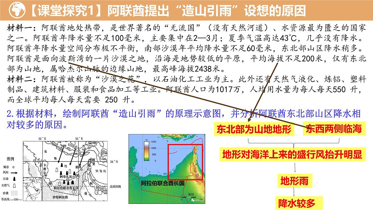高中地理人教版2025选择性必修一阿联酋“造山引雨”是否可行 课件第4页