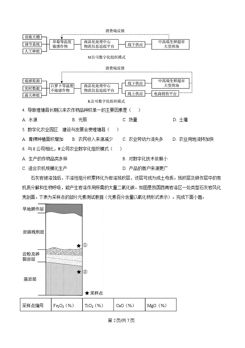 四川省成都市石室中学2025届高三下学期三诊模拟地理试卷（原卷版）第2页