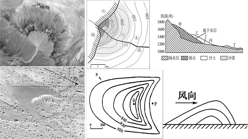 《常见地貌类型》课件 2024-2025学年人教版高中地理必修第1册第6页