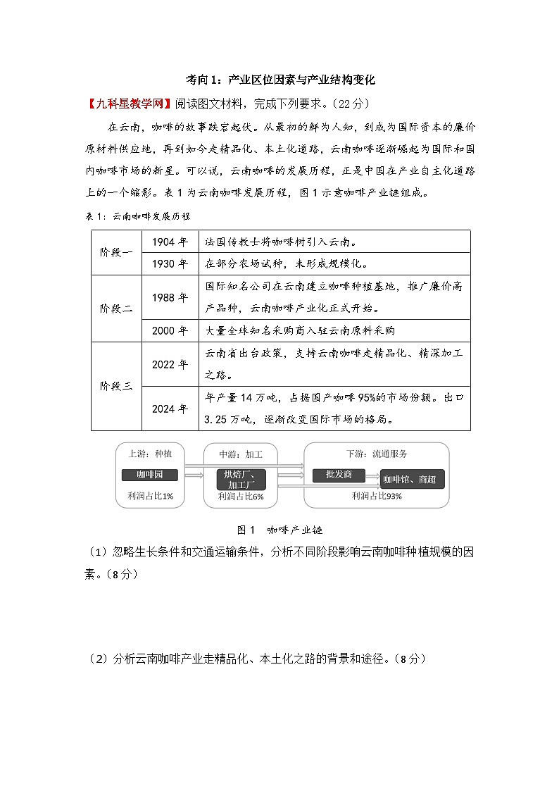 2025年高考地理模拟试卷押题1 产业区位因素与产业结构变化（高考地理）第1页