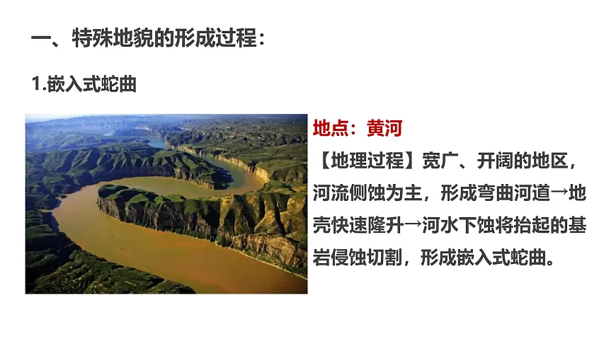 高考地理二轮复习课件：特殊地貌及地形与人类活动第2页