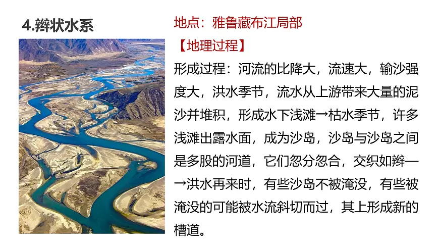 高考地理二轮复习课件：特殊地貌及地形与人类活动第5页