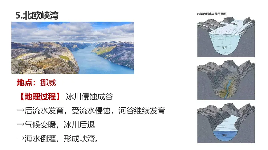 高考地理二轮复习课件：特殊地貌及地形与人类活动第6页