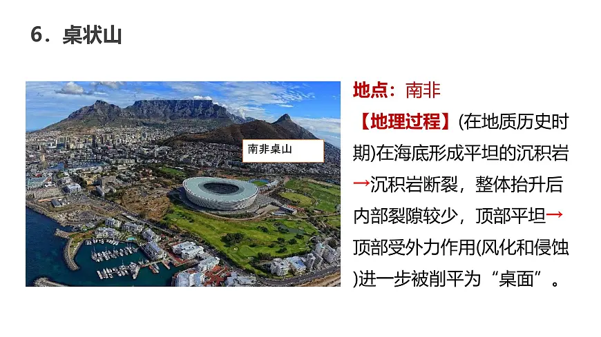 高考地理二轮复习课件：特殊地貌及地形与人类活动第7页