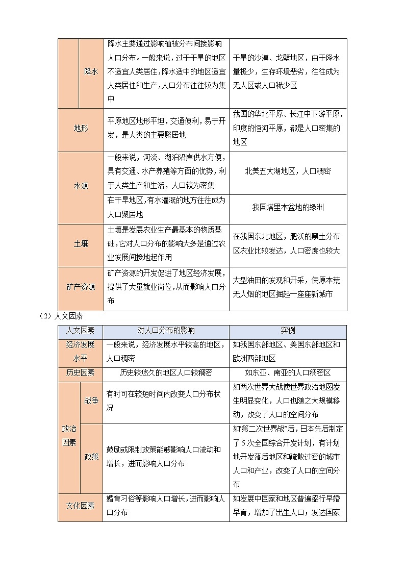 备战2025年高考地理抢押秘籍（江苏专用）秘籍05考前必记人文地理10个核心理论练习第2页