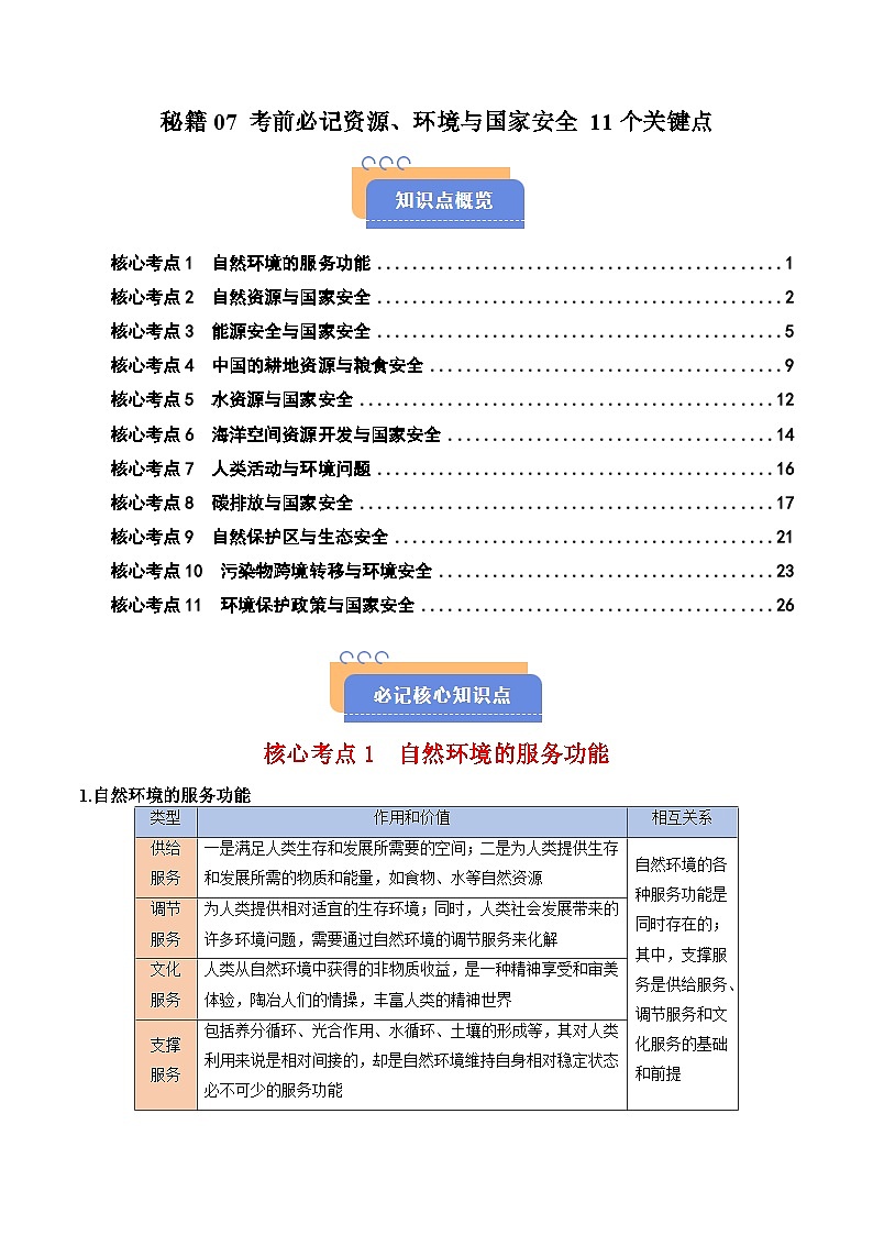 备战2025年高考地理抢押秘籍（江苏专用）秘籍07考前必记资源、环境与国家安全11个关键点练习第1页