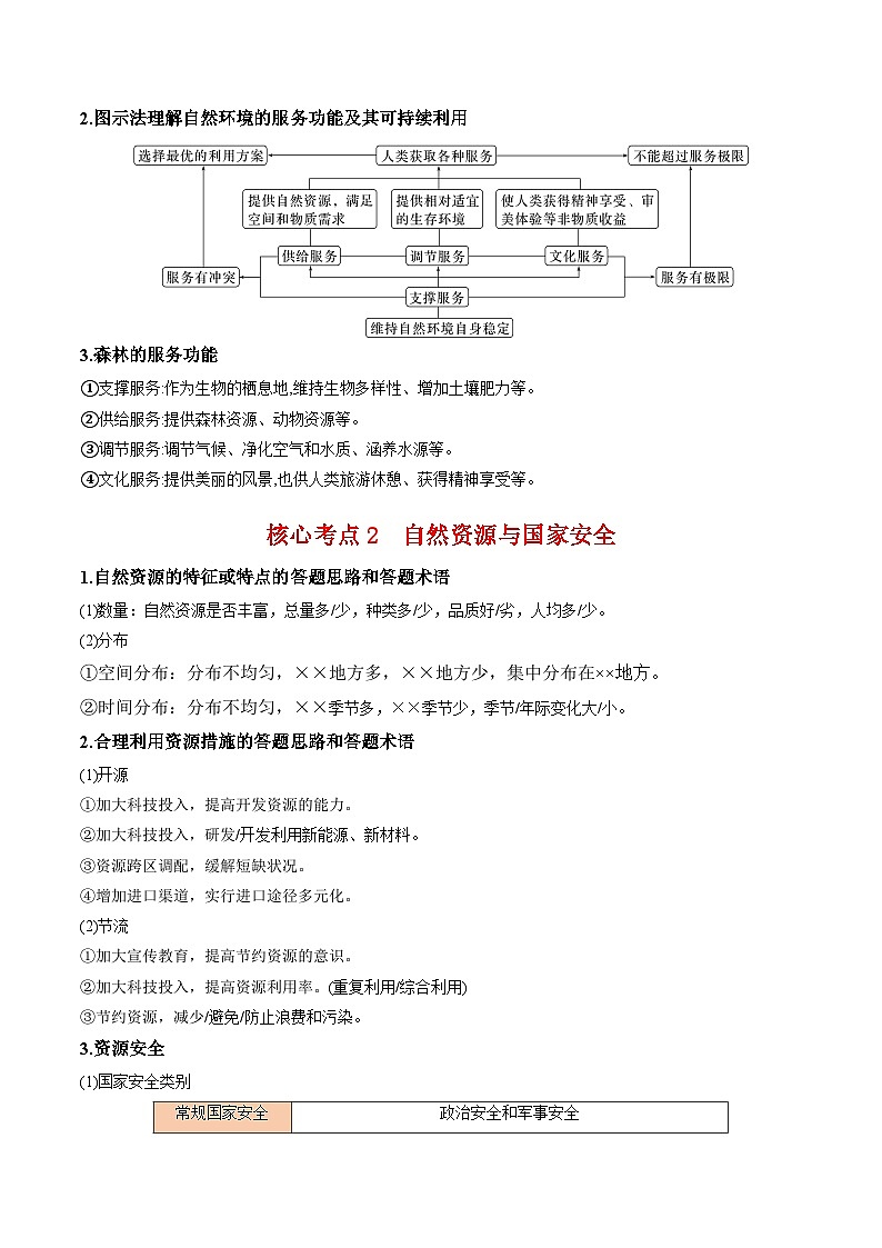 备战2025年高考地理抢押秘籍（江苏专用）秘籍07考前必记资源、环境与国家安全11个关键点练习第2页