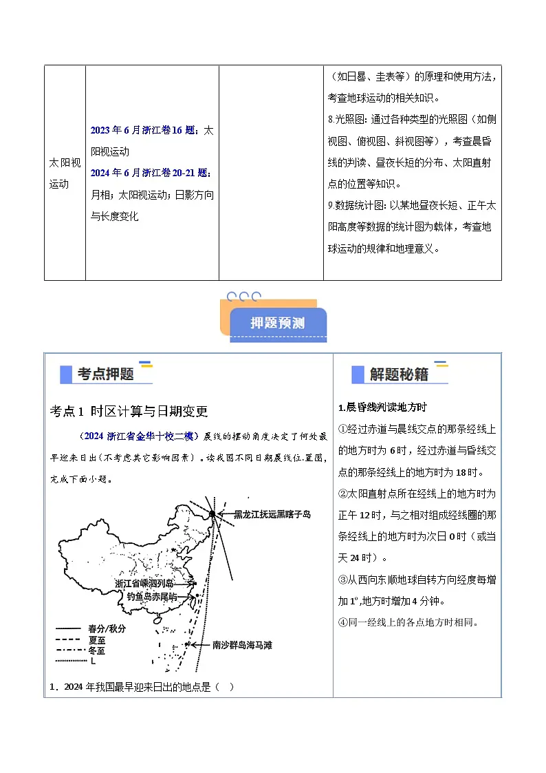 备战2025年高考地理抢押秘籍（浙江专用）猜押01地球运动（学生版）第2页