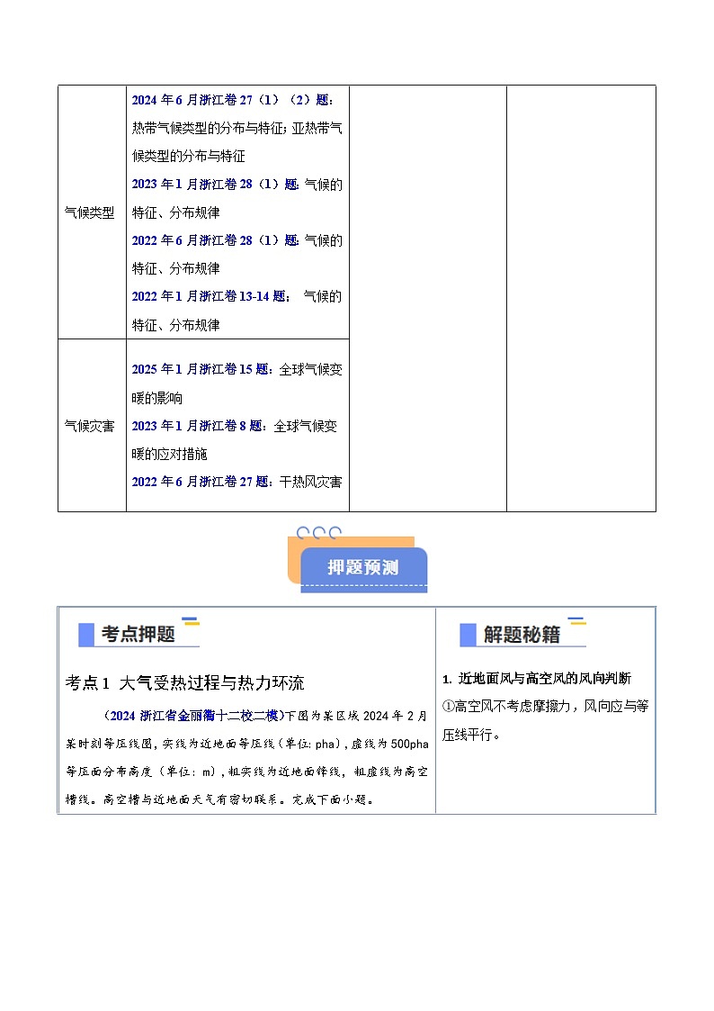 备战2025年高考地理抢押秘籍（浙江专用）猜押02气候与天气系统（学生版）第2页