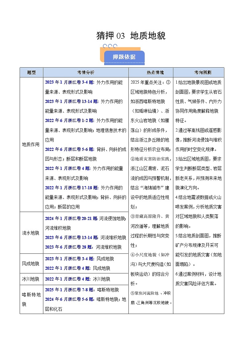 备战2025年高考地理抢押秘籍（浙江专用）猜押03地质地貌（教师版）第1页