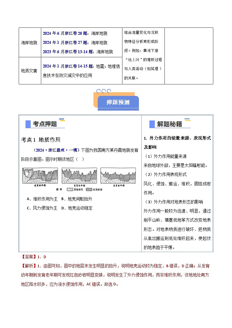 备战2025年高考地理抢押秘籍（浙江专用）猜押03地质地貌（教师版）第2页