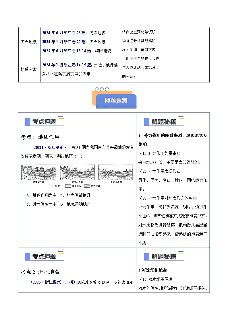 备战2025年高考地理抢押秘籍（浙江专用）猜押03地质地貌（学生版）第2页