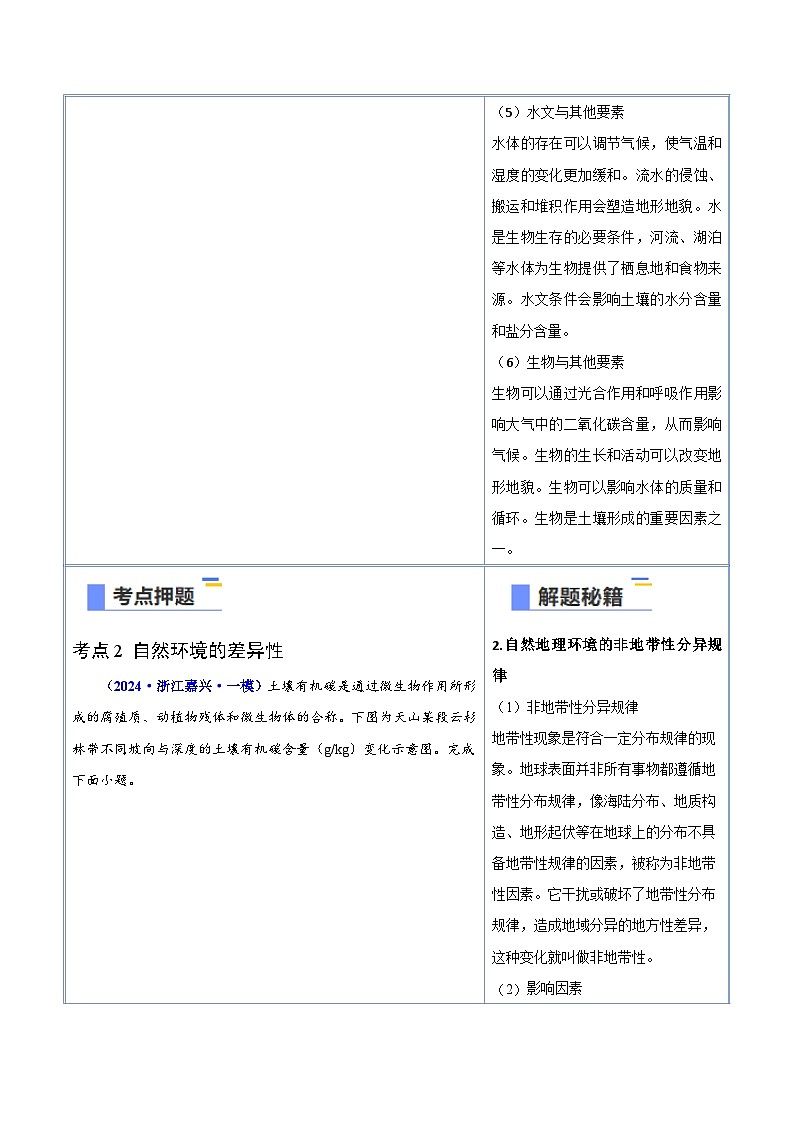 备战2025年高考地理抢押秘籍（浙江专用）猜押05自然环境的整体性和差异性（学生版）第3页