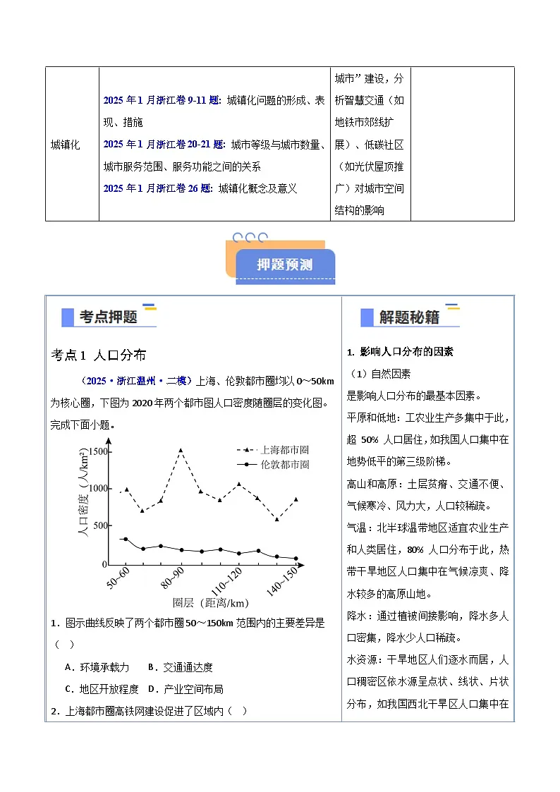 备战2025年高考地理抢押秘籍（浙江专用）猜押06人口与城市（教师版）第2页
