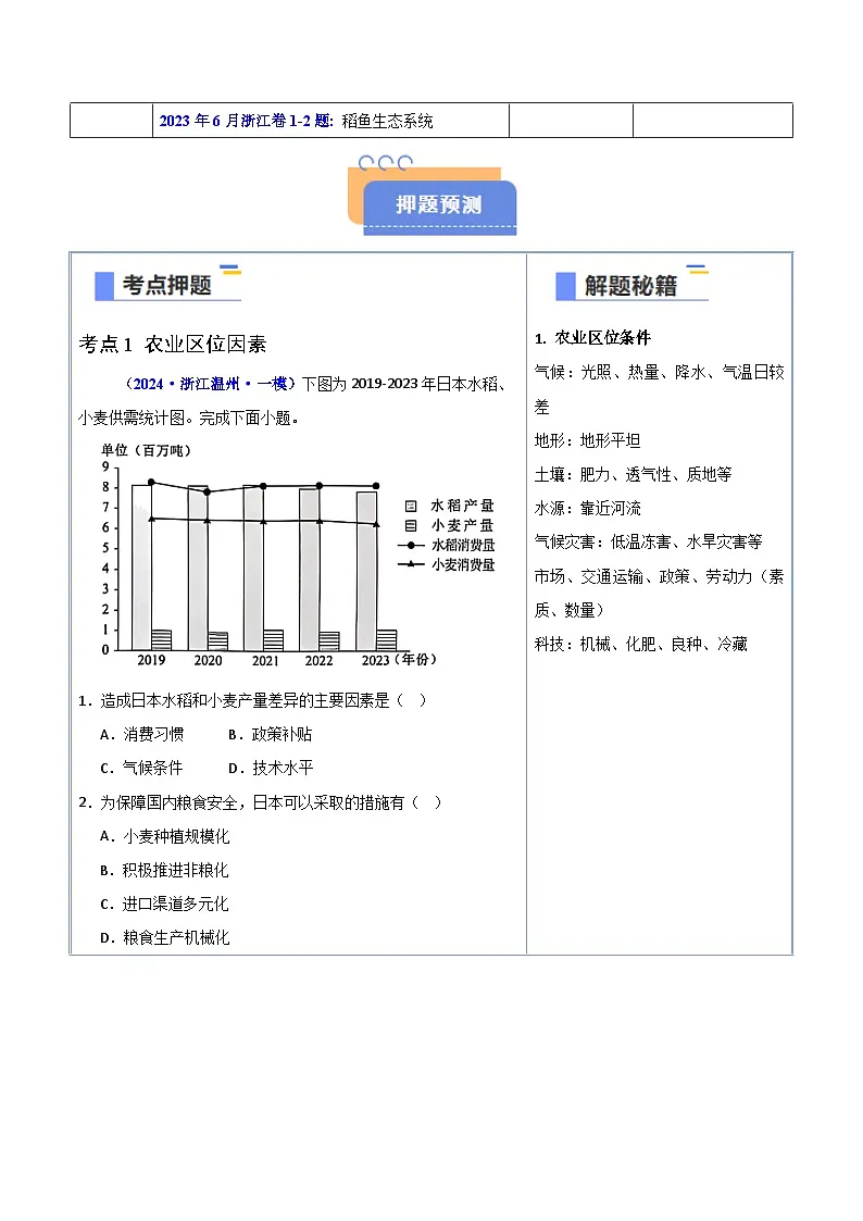 备战2025年高考地理抢押秘籍（浙江专用）猜押07农业区位（学生版）第2页