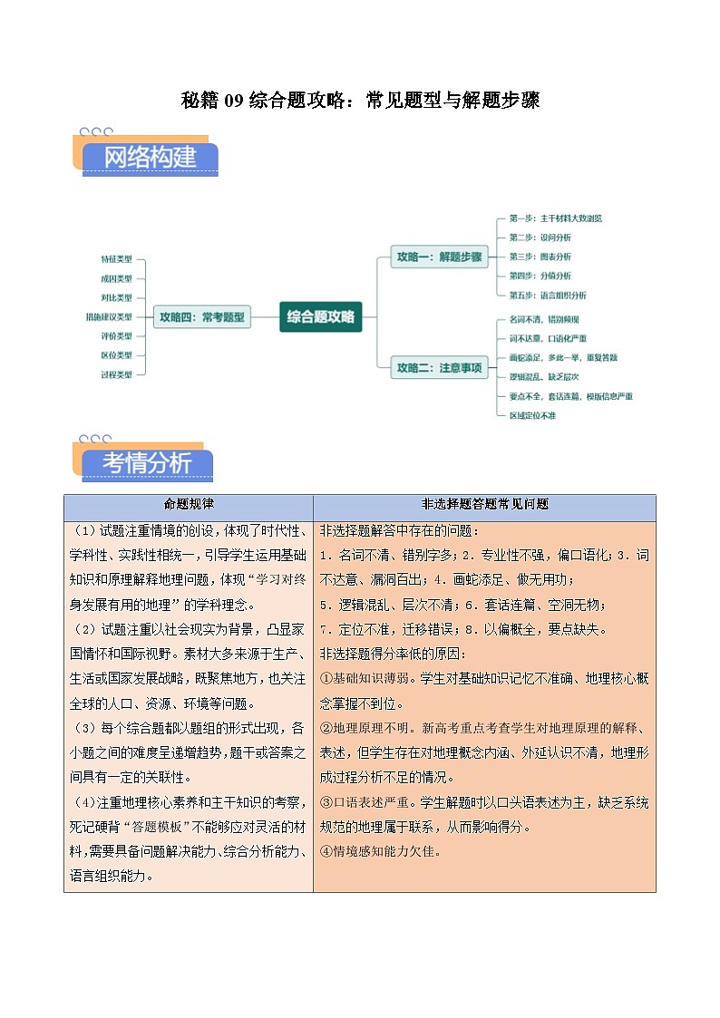 备战2025年高考地理抢押秘籍（浙江专用）秘籍09综合题攻略：常见题型与解题步骤（学生版）第1页