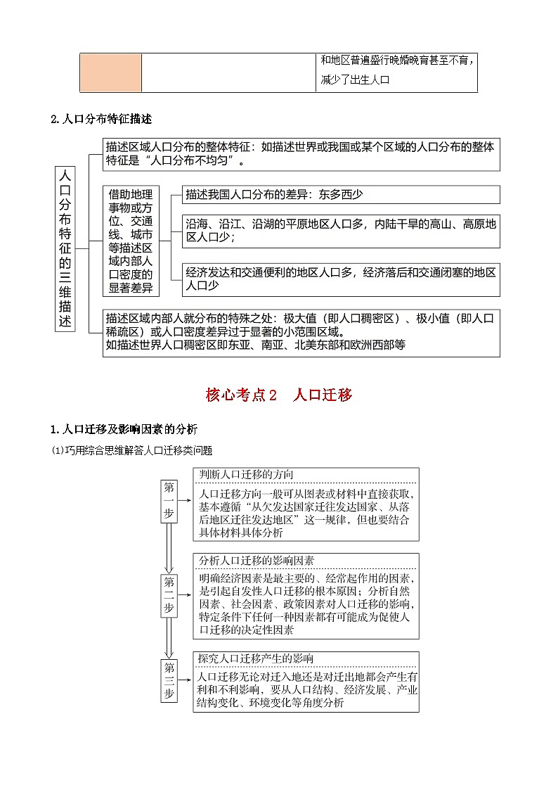 备战2025年高考地理抢押秘籍（浙江专用）秘籍05考前必记人文地理10个核心理论练习第3页