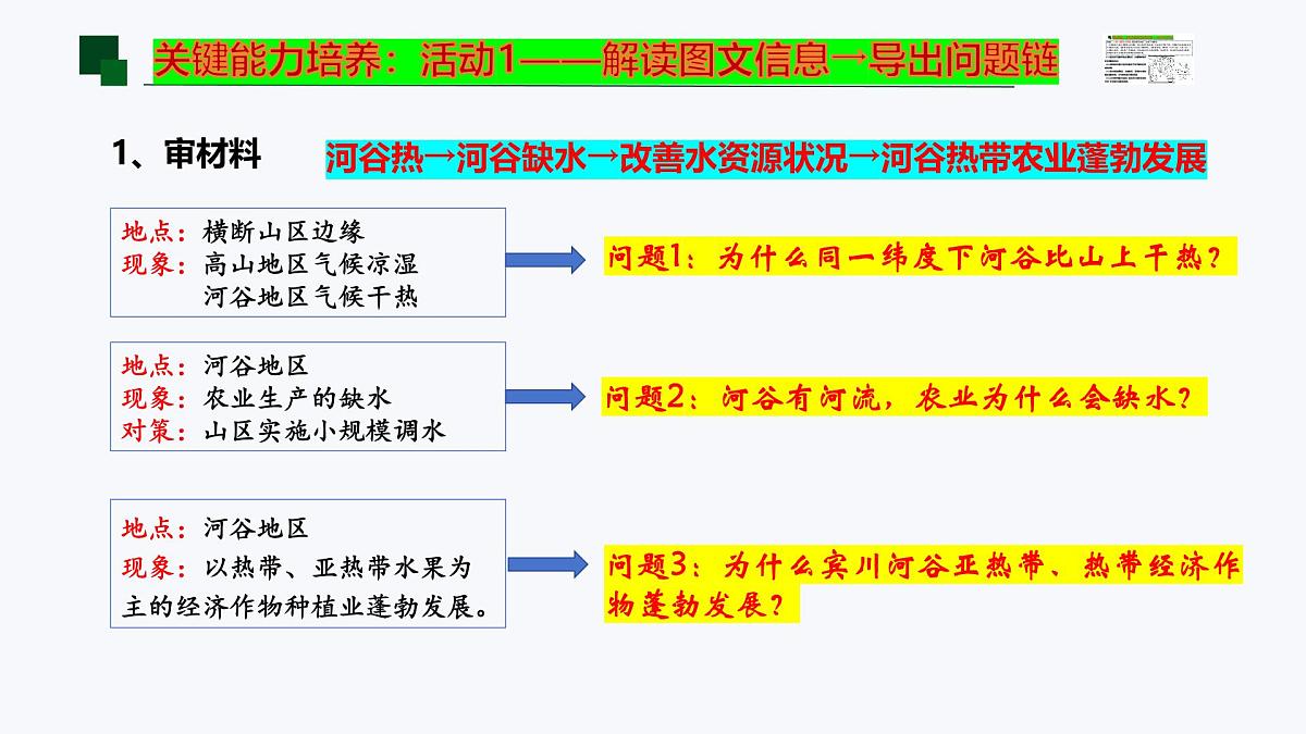 《干热河谷的形成与利用》课件 高中地理高考关键知识点复习第4页