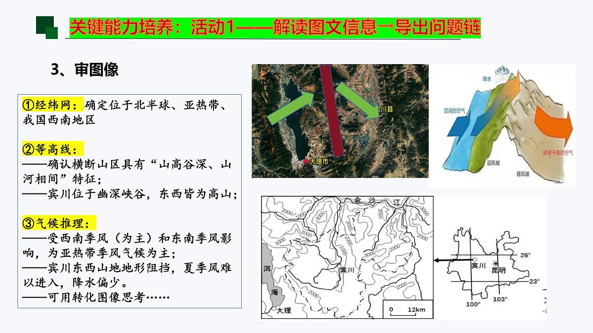 《干热河谷的形成与利用》课件 高中地理高考关键知识点复习第6页