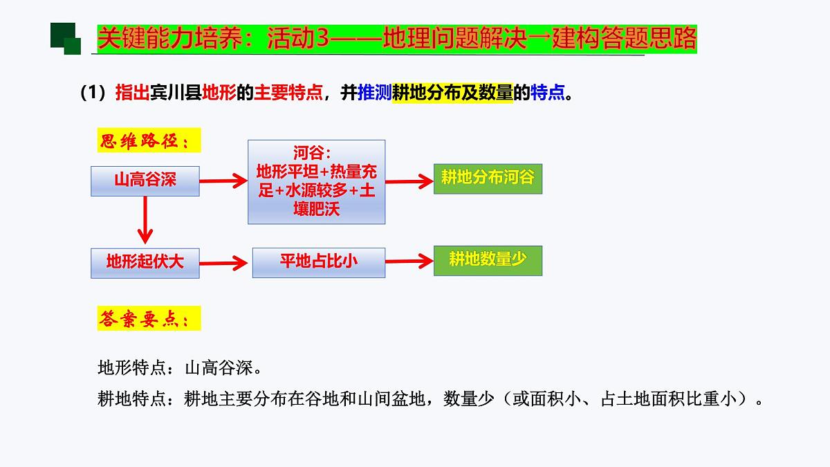 《干热河谷的形成与利用》课件 高中地理高考关键知识点复习第8页
