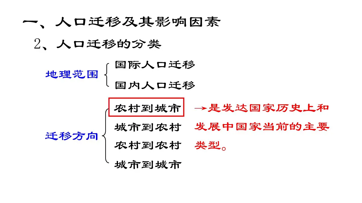 1.2《人口迁移》课件 人教版高中地理必修二第4页