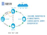 2.2.1水圈与水循环课件 高中地理鲁教版必修一