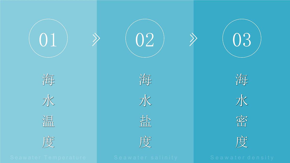 2.2.2水圈与水循环课件 高中地理鲁教版必修一第5页
