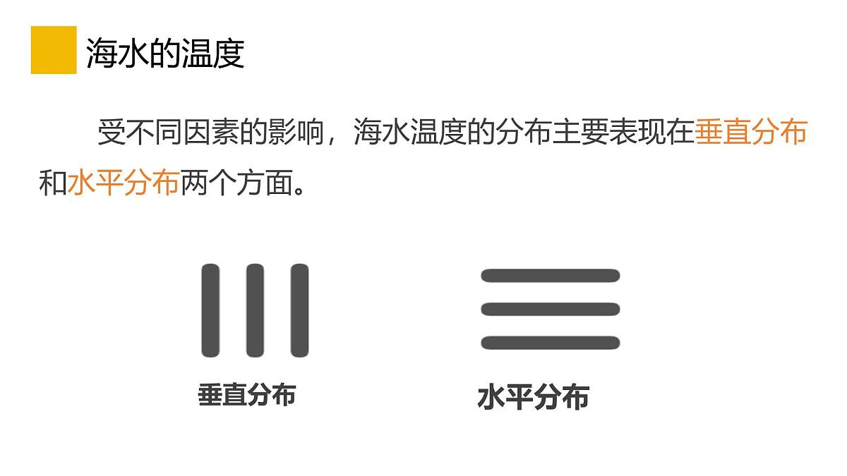 2.2.2水圈与水循环课件 高中地理鲁教版必修一第7页