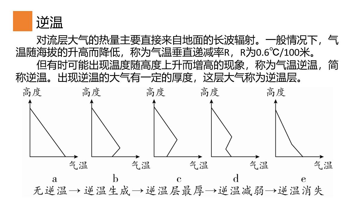 2.1.4大气圈与大气运动课件 高中地理鲁教版必修一第4页