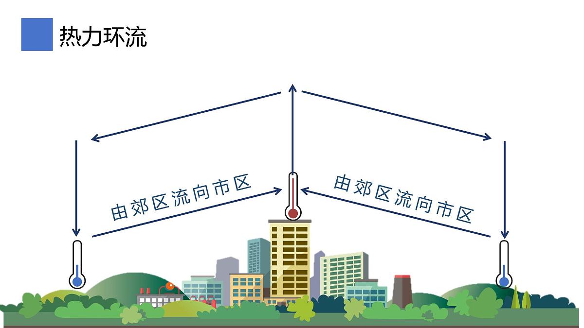 2.1.4大气圈与大气运动课件 高中地理鲁教版必修一第8页