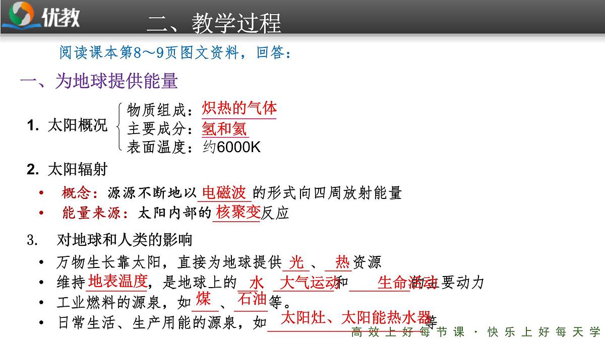 人教版 (新课标)高中地理必修1 1-2《太阳对地球的影响》课件第4页