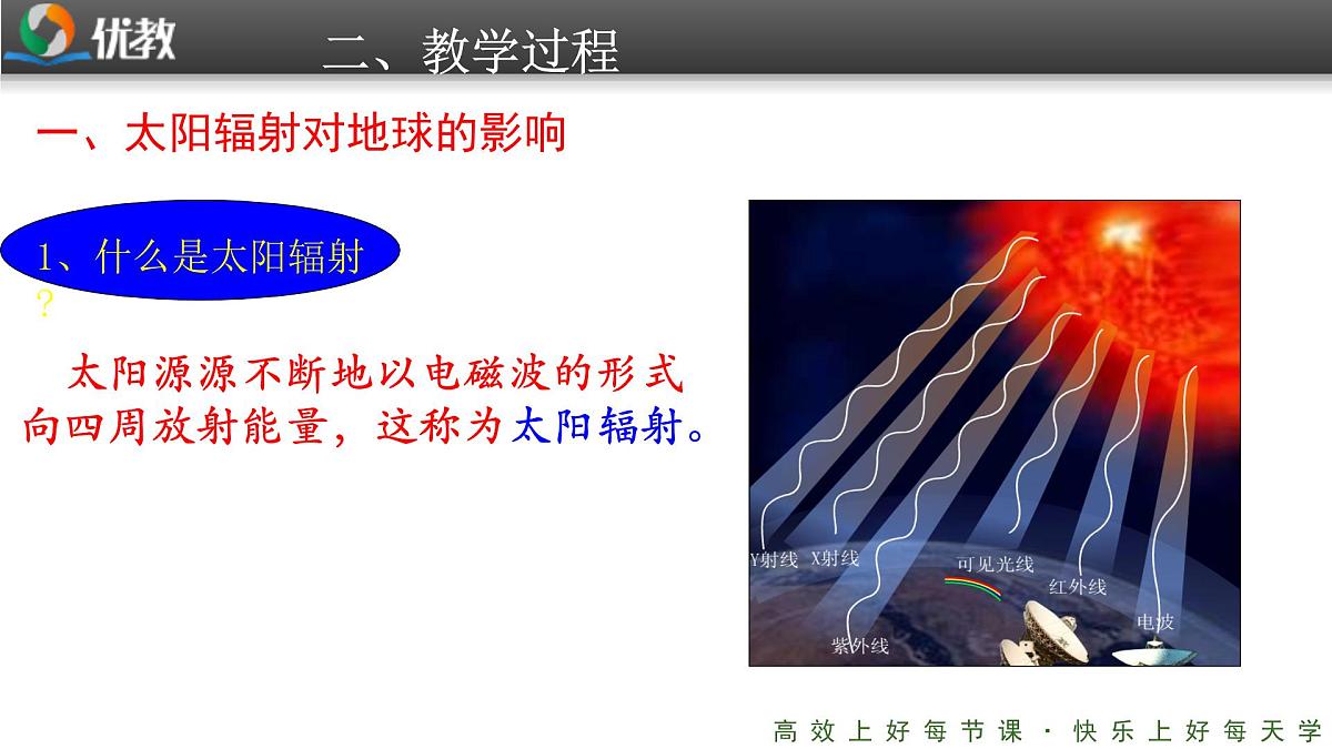 人教版 (新课标)高中地理必修1 1-2《太阳对地球的影响》课件第5页