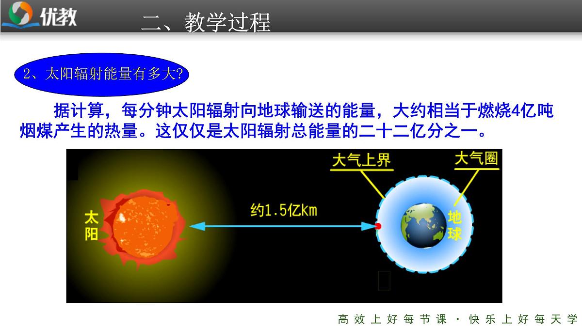 人教版 (新课标)高中地理必修1 1-2《太阳对地球的影响》课件第7页
