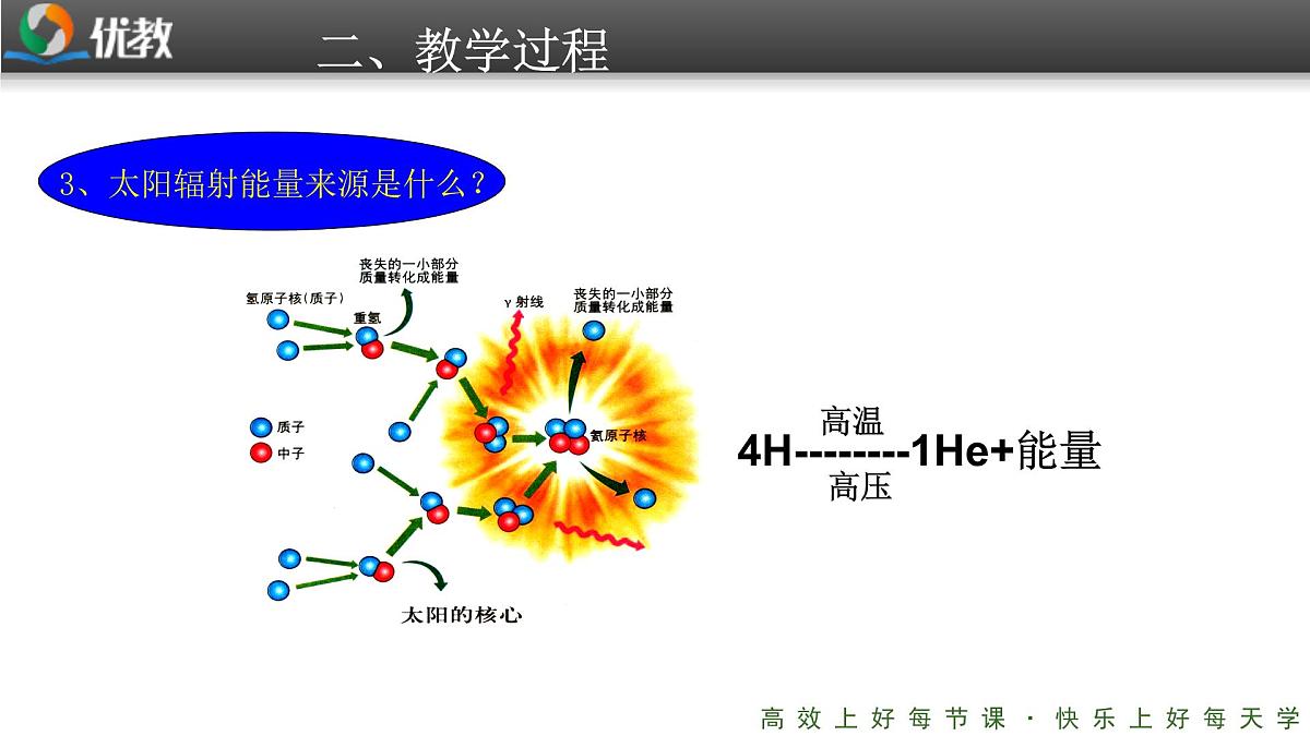 人教版 (新课标)高中地理必修1 1-2《太阳对地球的影响》课件第8页