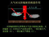 人教版 (新课标)高中地理必修1 2-1《冷热不均引起大气运动》活动探究课件