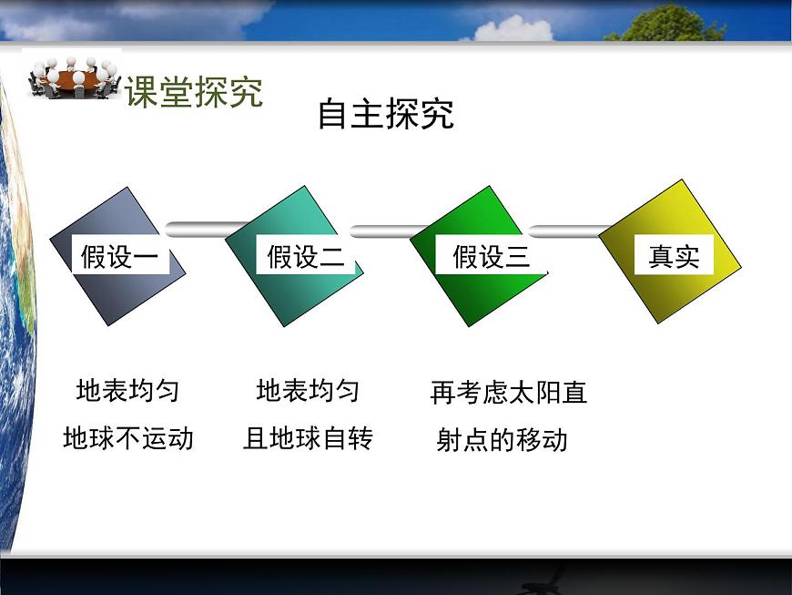 人教版 (新课标)高中地理必修1 2-2课件-《气压带和风带》（第1课时）第4页