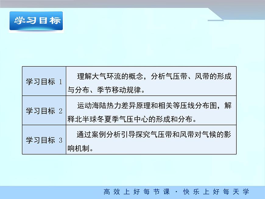 人教版 (新课标)高中地理必修1 2-2《气压带和风带》课件（第1课时）第3页