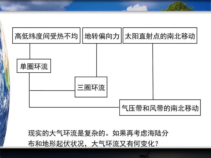 人教版 (新课标)高中地理必修1 2-2课件-《气压带和风带》（第2课时）第4页
