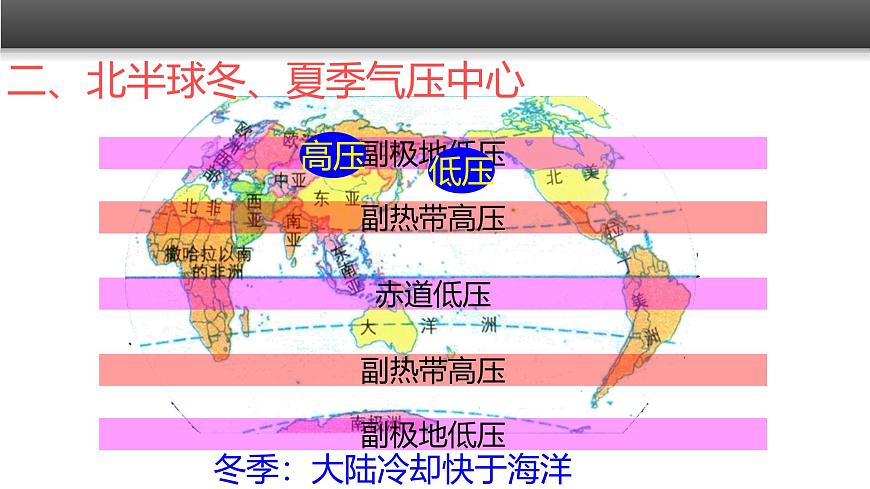 人教版 (新课标)高中地理必修1 2-2《气压带和风带》课件（第2课时）第3页