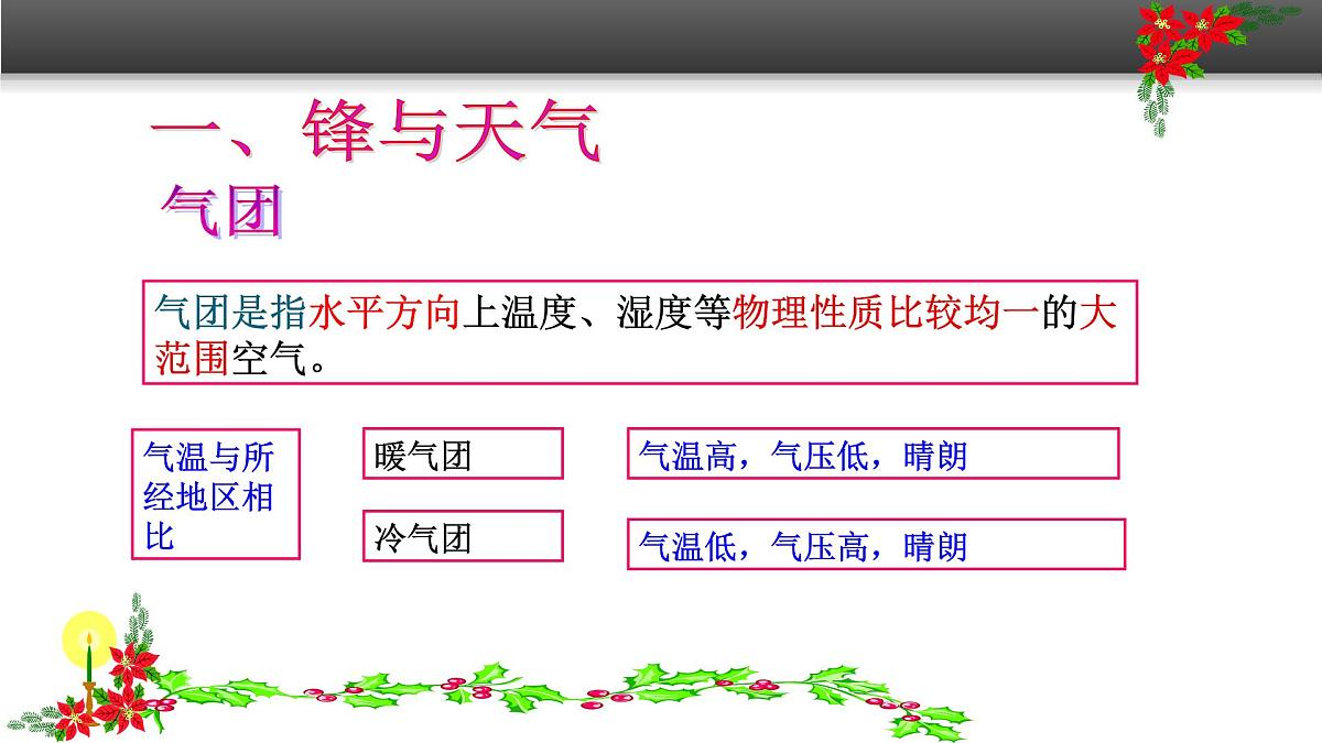 人教版 (新课标)高中地理必修1 2-3《常见天气系统》课件（第1课时）第2页