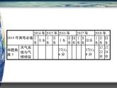 人教版 (新课标)高中地理必修1 第二章《地球上的大气》章末复习整合课件