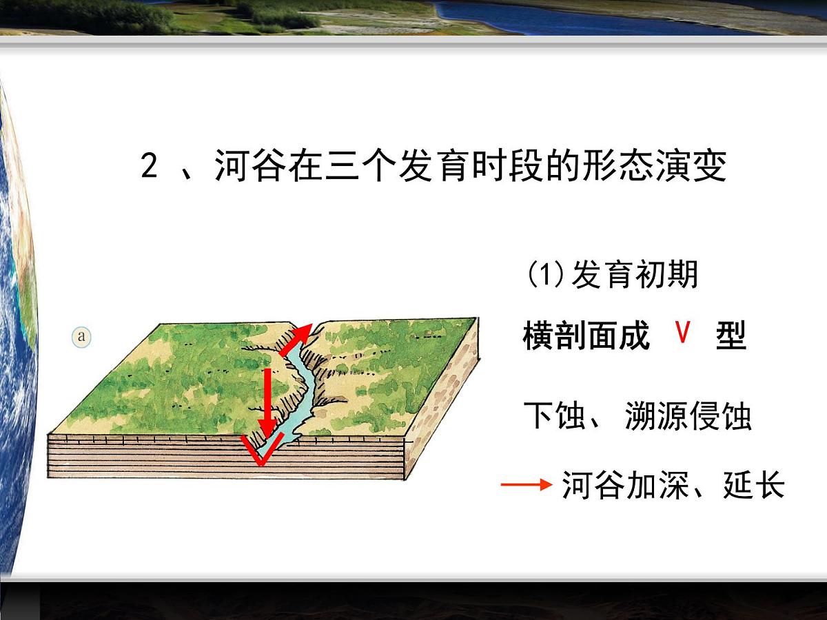 人教版 (新课标)高中地理必修1 4-3课件-《河流地貌的发育》第6页