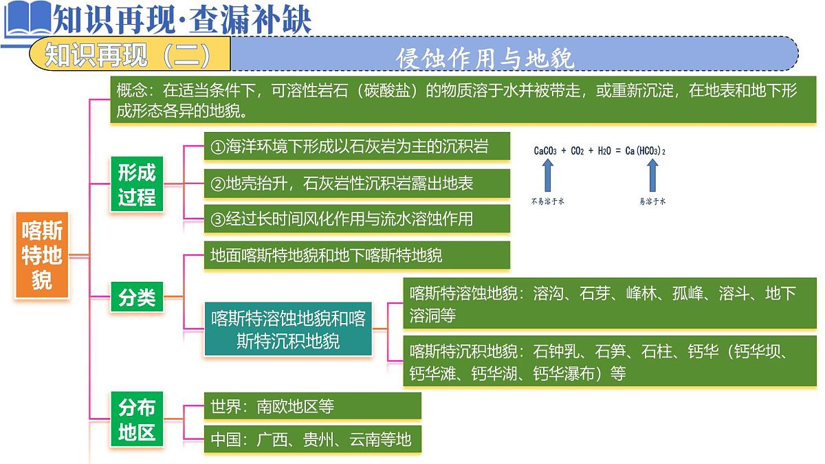 高中地理高考二轮专题复习课件：地质地貌第2页