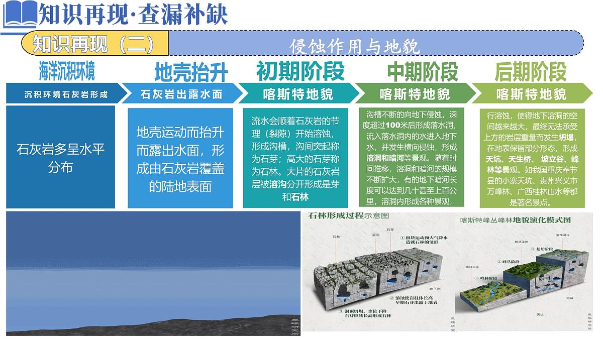 高中地理高考二轮专题复习课件：地质地貌第3页