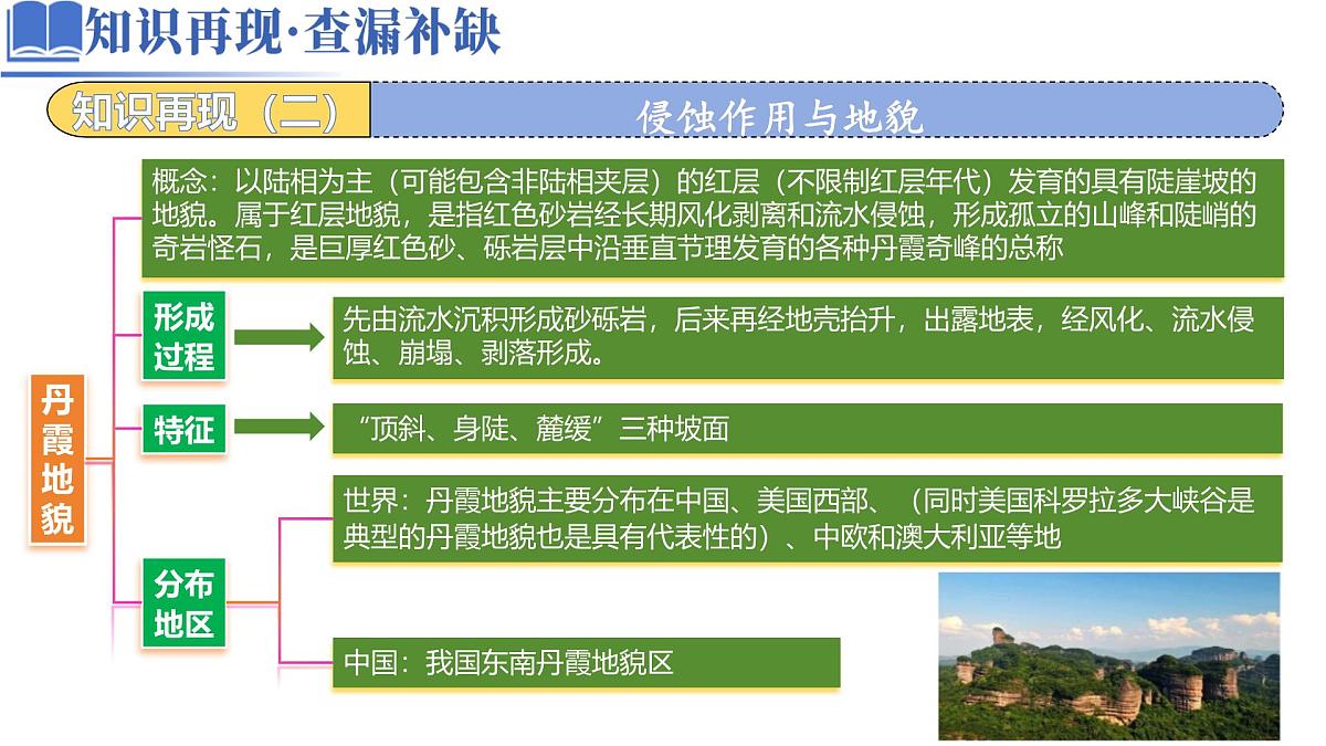 高中地理高考二轮专题复习课件：地质地貌第4页