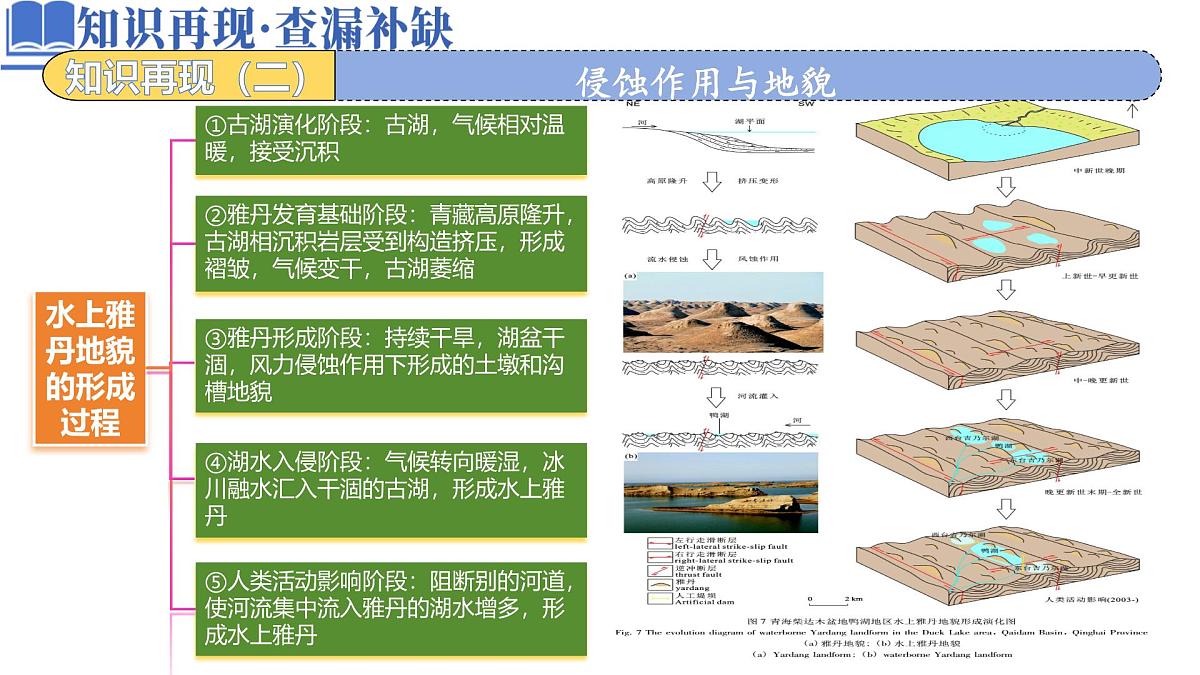 高中地理高考二轮专题复习课件：地质地貌第6页